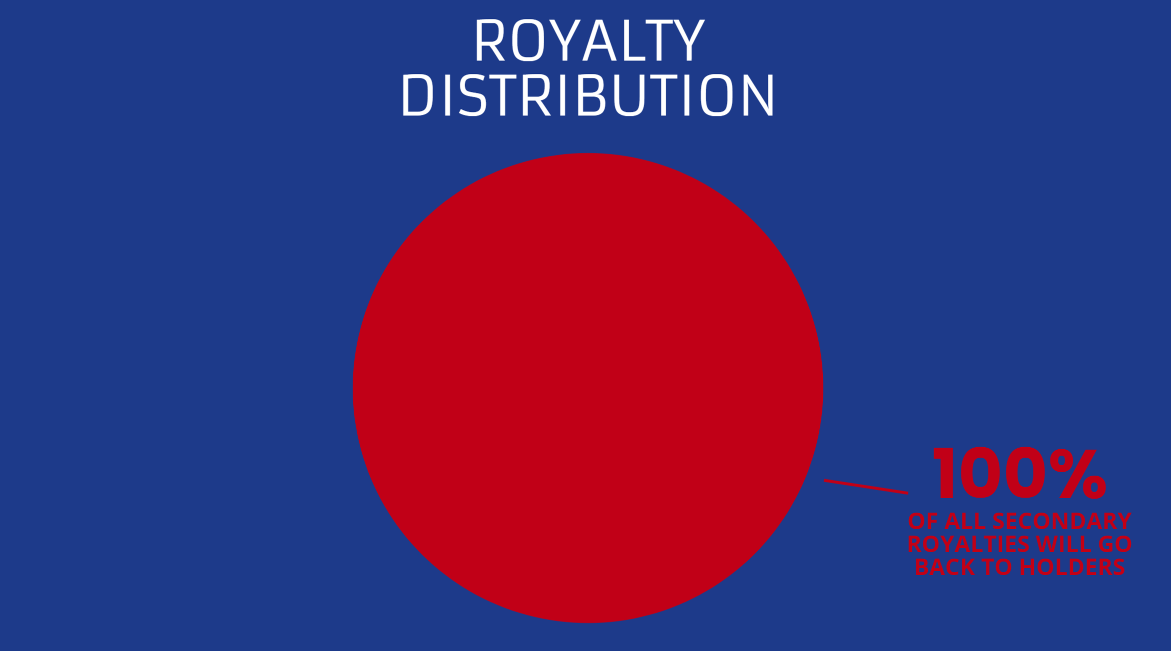 Royalty Distribution